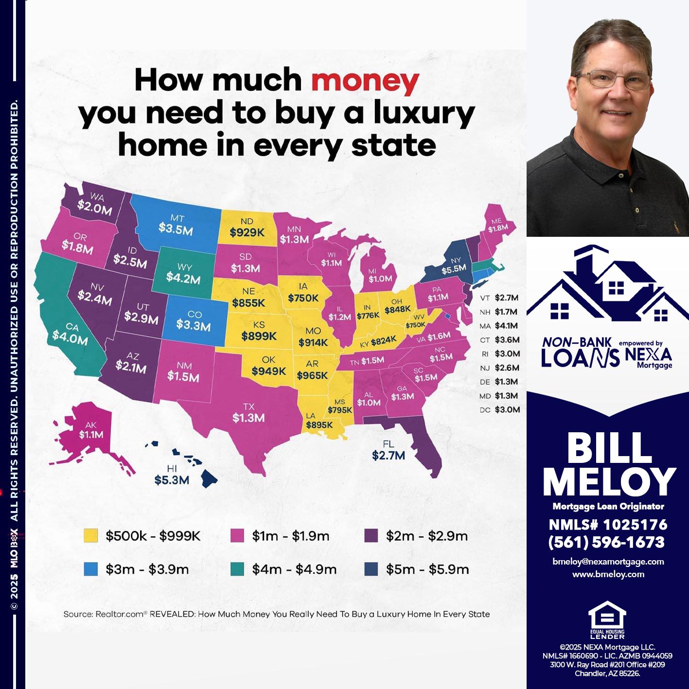 HOW MUCH MONEY - Bill Meloy -Mortgage Loan Consultant