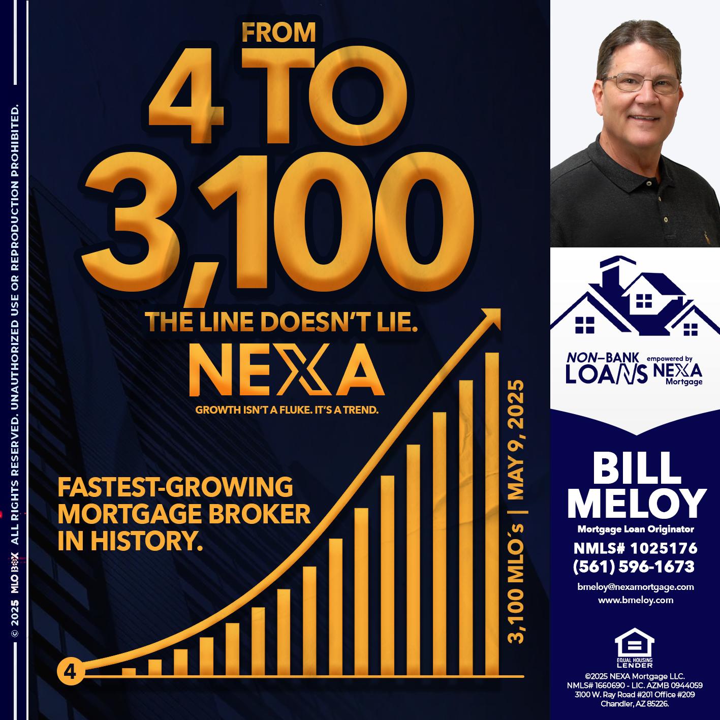 from 4 to 3,100 MLO´s - Bill Meloy -Mortgage Loan Consultant