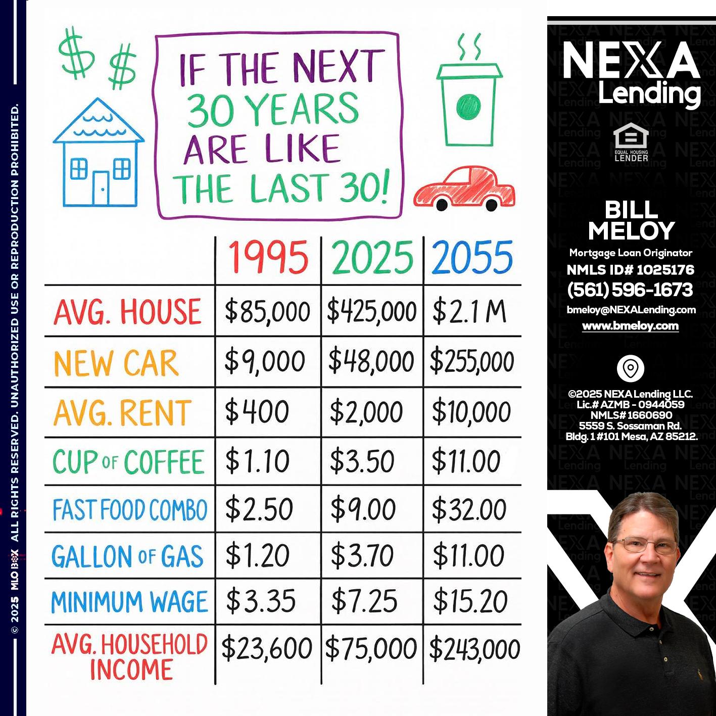 in the next 30 years - Bill Meloy -Mortgage Loan Consultant