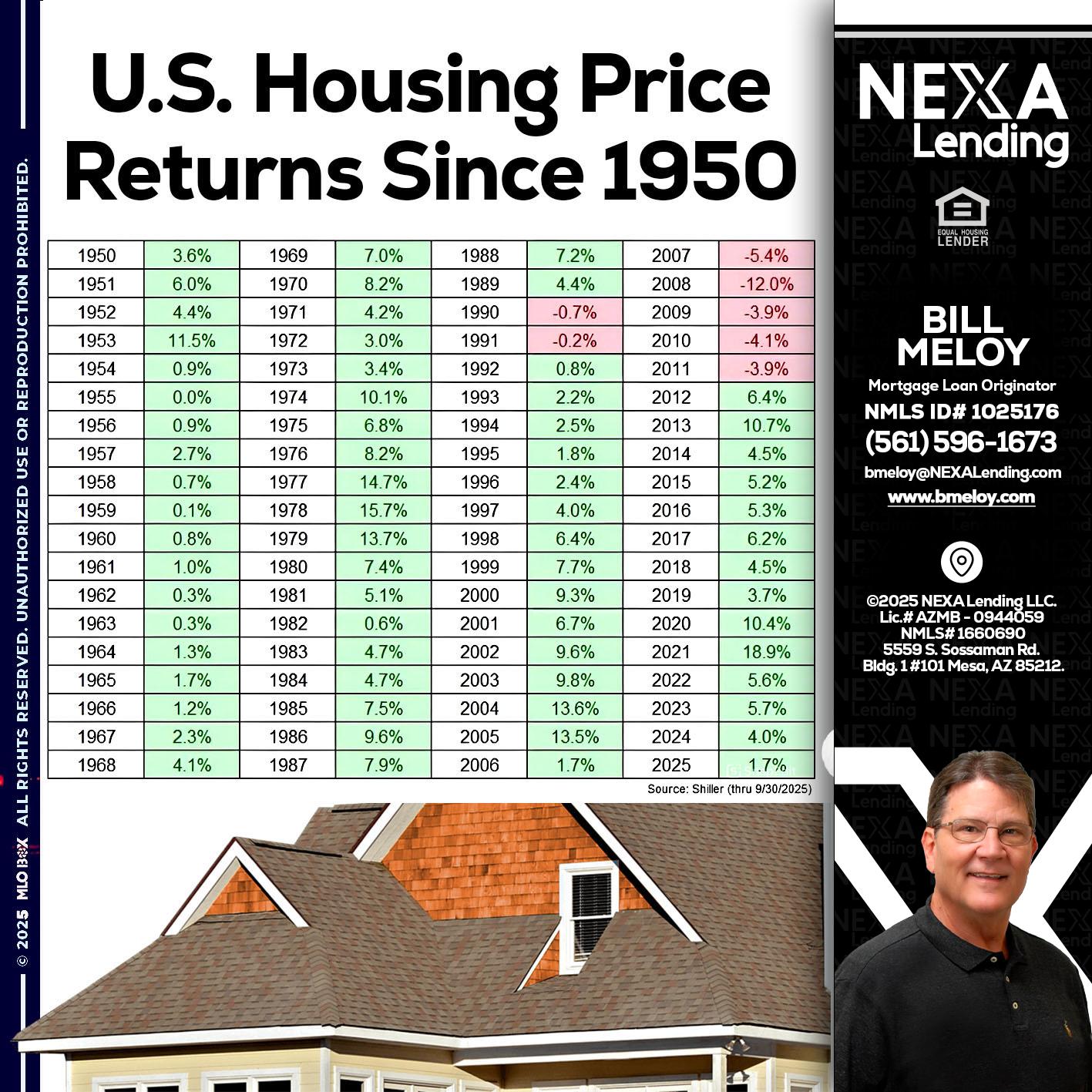 us housing price - Bill Meloy -Mortgage Loan Consultant