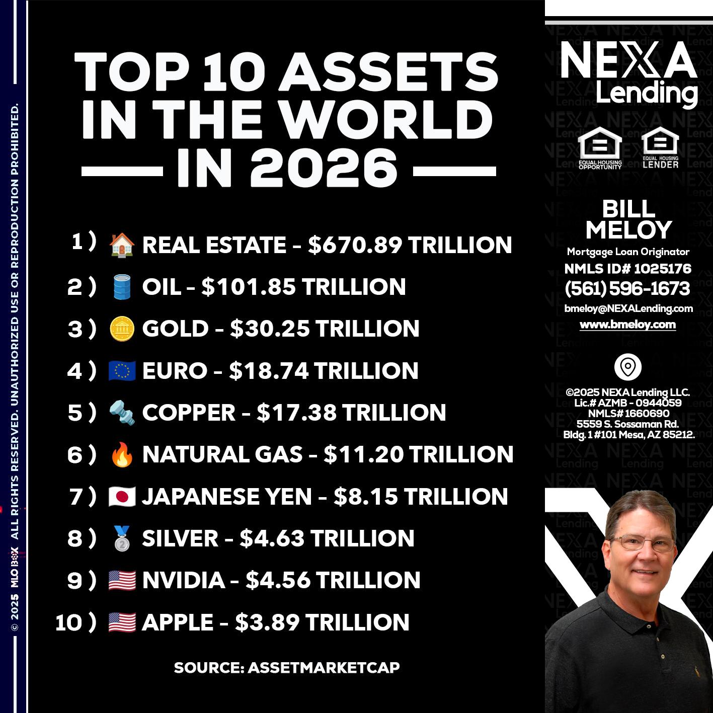top 10 - Bill Meloy -Mortgage Loan Consultant