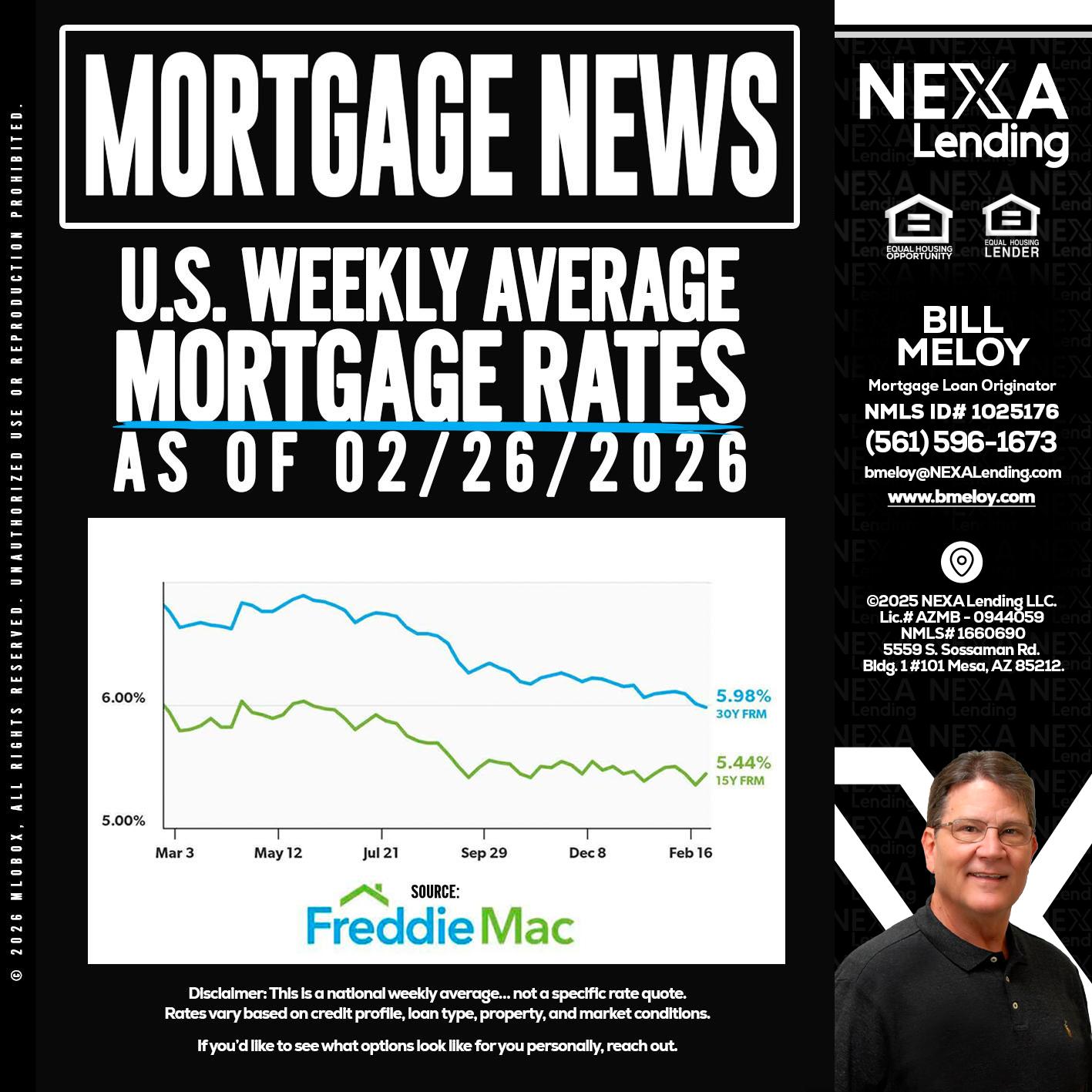 mortgage news - Bill Meloy -Mortgage Loan Consultant
