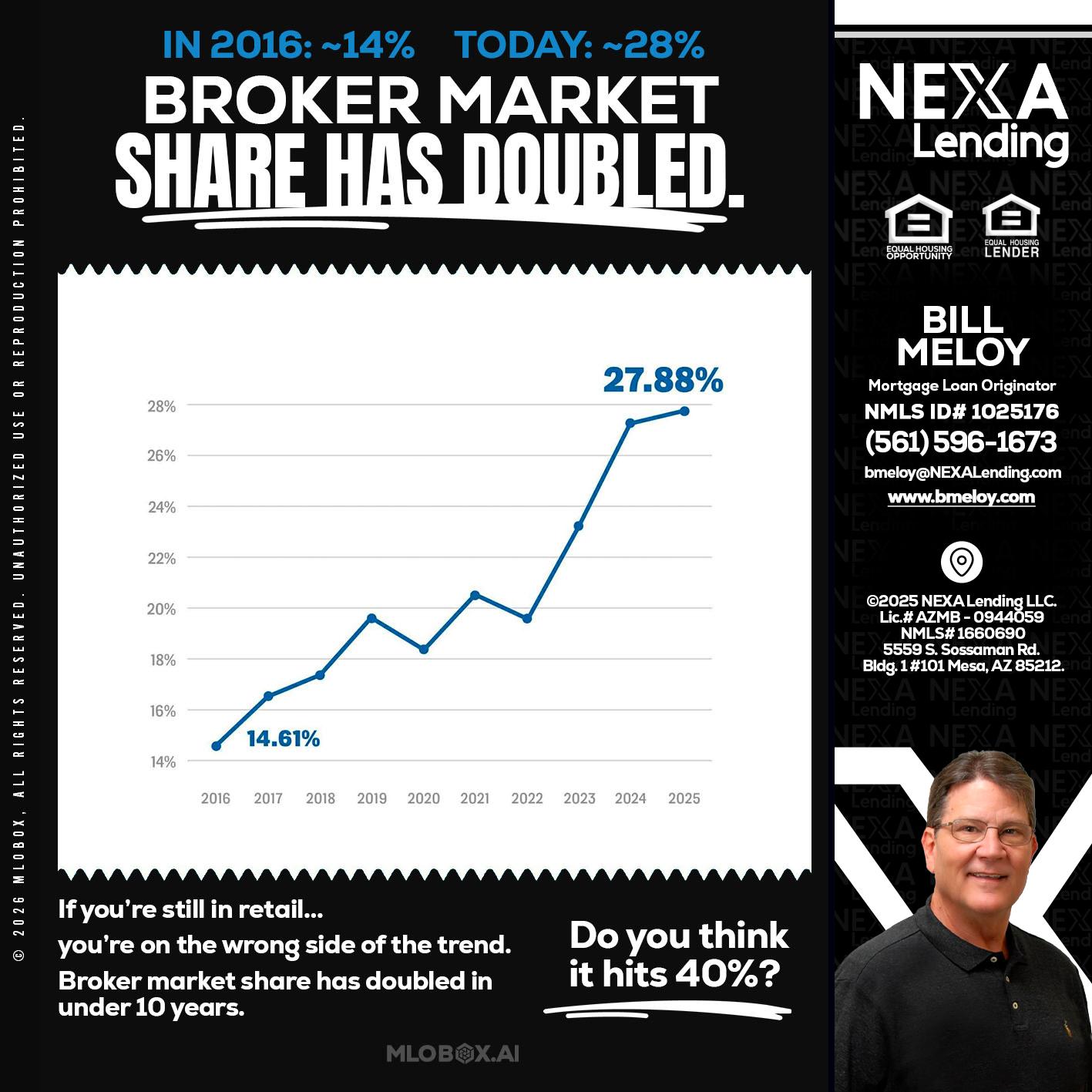 BROKER MARKET - Bill Meloy -Mortgage Loan Consultant