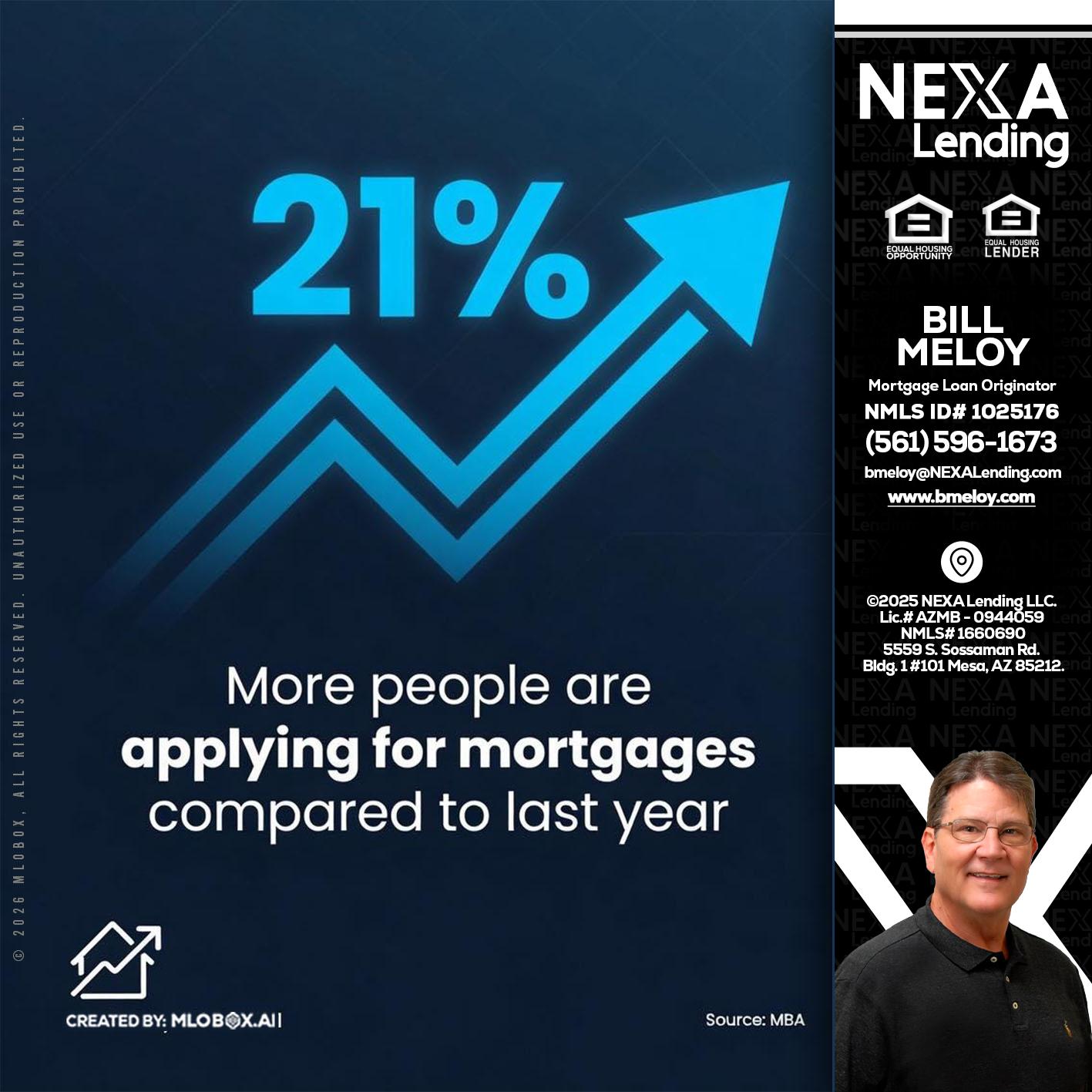 21% - Bill Meloy -Mortgage Loan Consultant