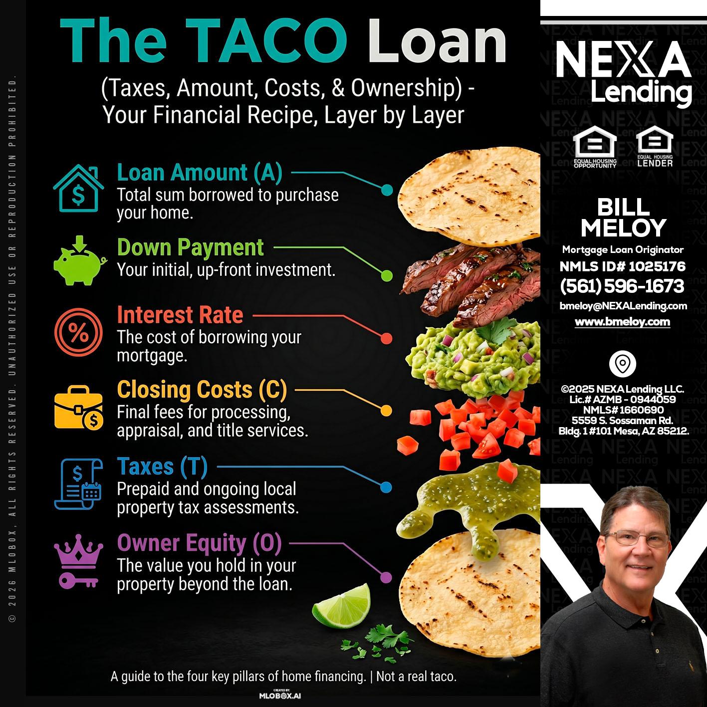 taco loan - Bill Meloy -Mortgage Loan Consultant