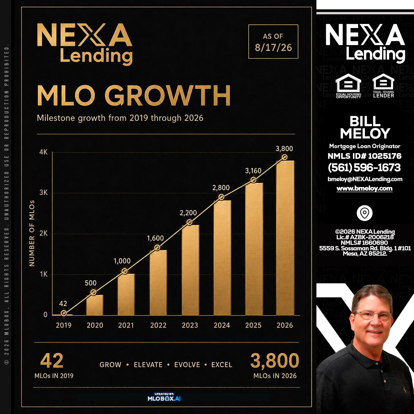 3800 MLOs - Bill Meloy -Mortgage Loan Consultant